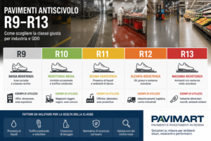 pavimenti antiscivolo